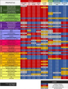 Tabela com as propostas dos candidatos